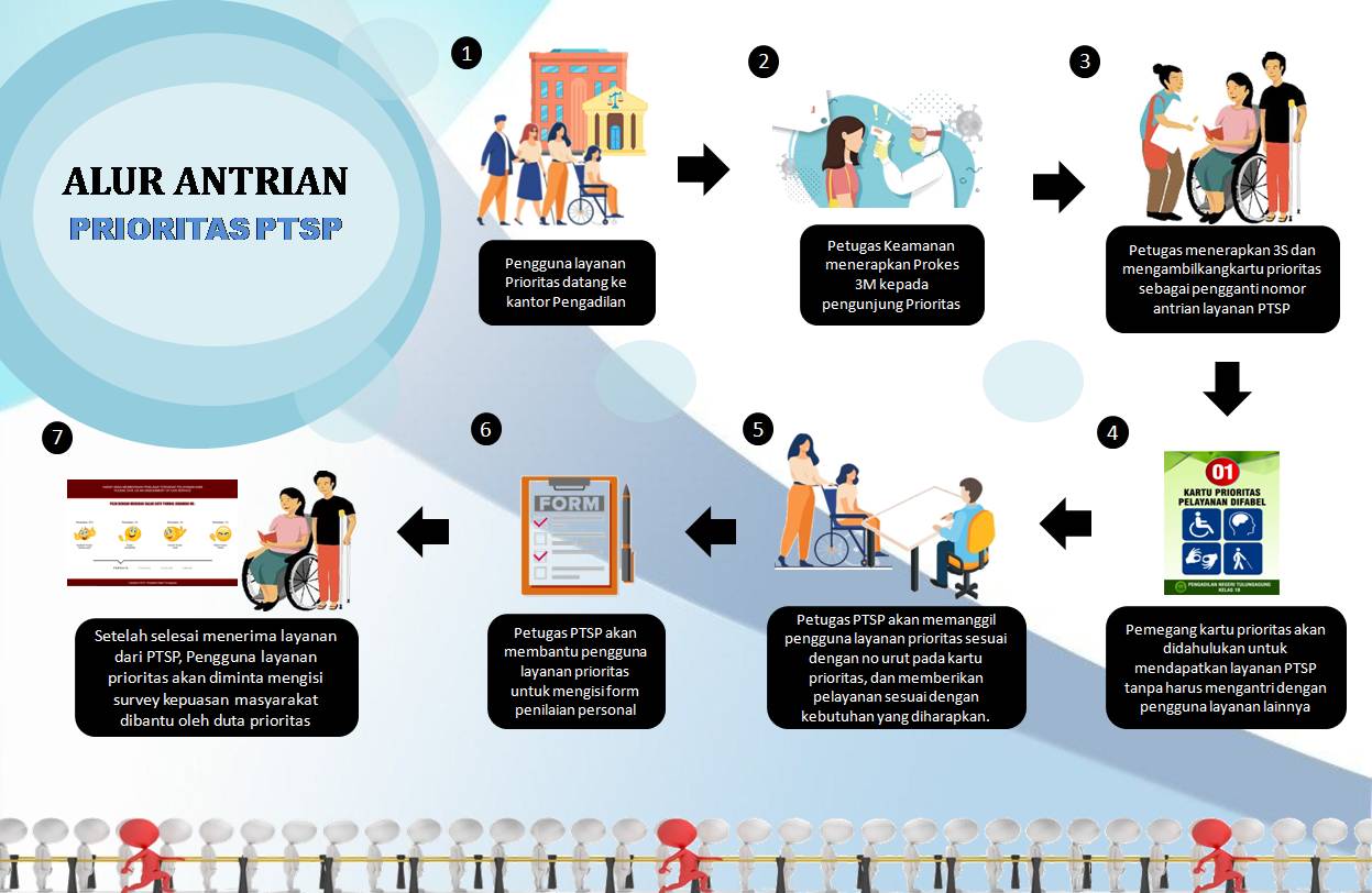 Prosedur Pelayanan DIsabilitas